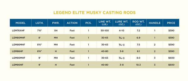 St. Croix Rods - Legend Elite Musky