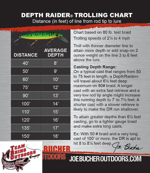 Joe Bucher Outdoors 8" Depth Raider