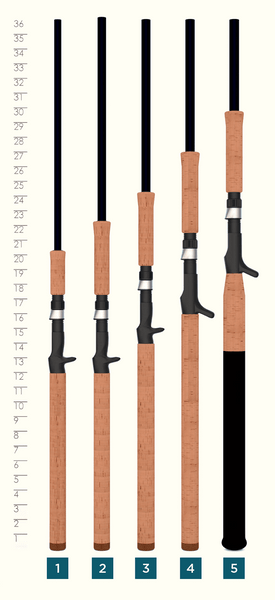 St. Croix Rods - Premier Musky Rod