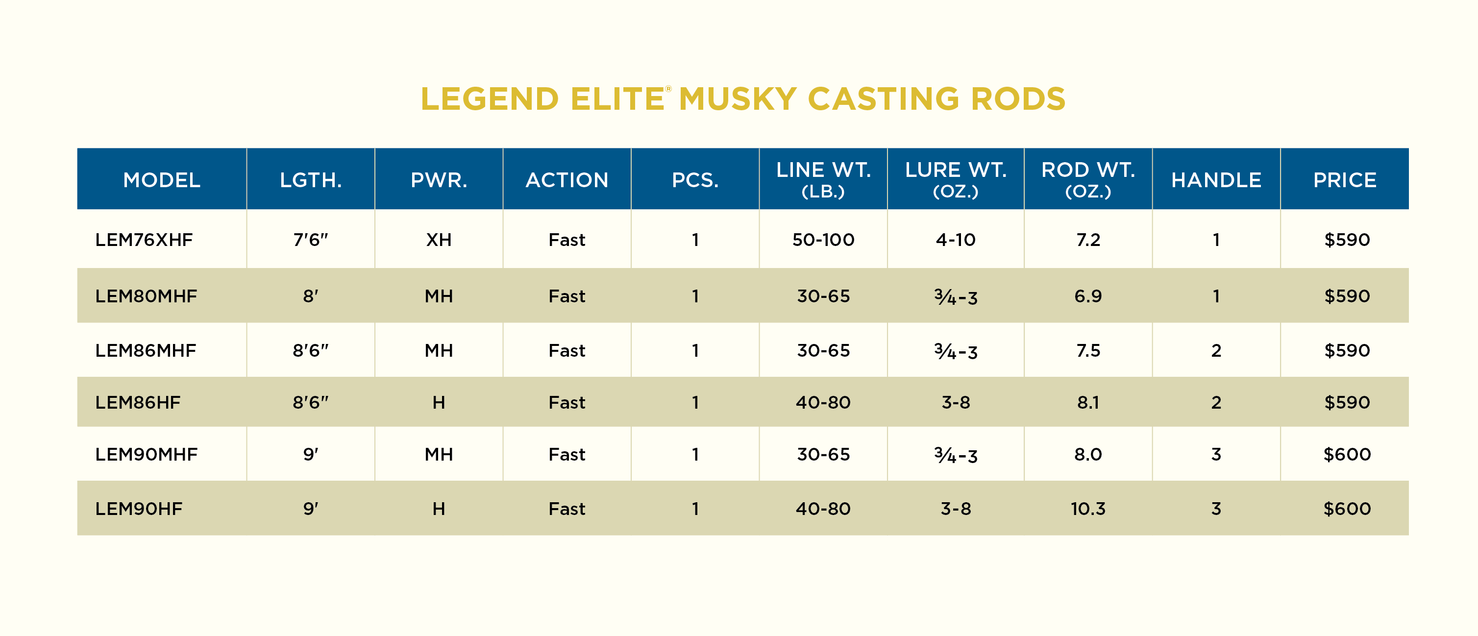 St. Croix Rods - Legend Elite Musky – Team Rhino Outdoors LLC