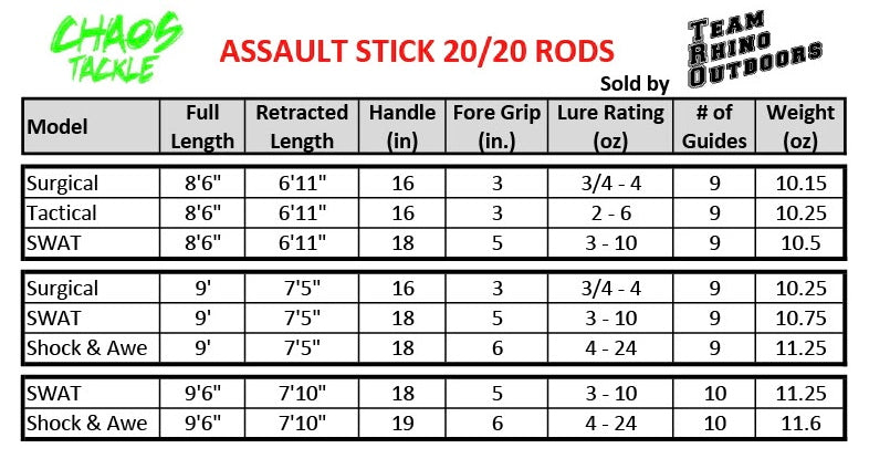 Chaos Tackle 20/20 Assault Stick Rods TELESCOPIC ($389.99 plus $15.95 –  Team Rhino Outdoors LLC