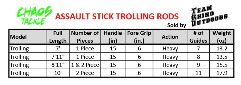 avernum 2 halls of chaos fishing pole Chaos Tackle Assault Trolling/Live Bait Rod ($139.95 plus $15.95 shipp – Team Rhino Outdoors LLC